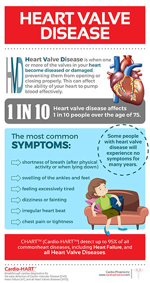 Heart Valve Disease