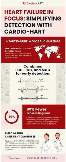 Heart Failure Detection Made Simple with Cardio-HART