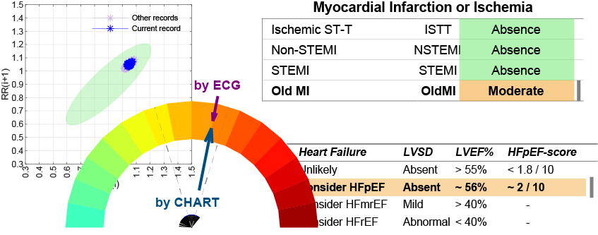 part-report-Cardio-HARTAsset 5