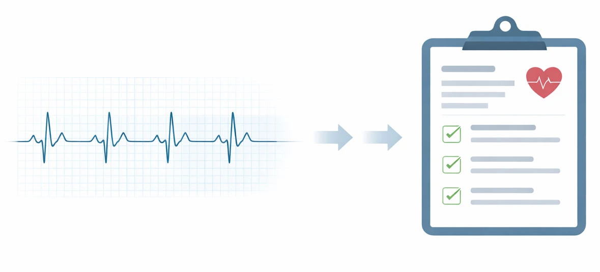ECG waveform transformed into a structured cardiac diagnostic report showing advanced clinical insight beyond standard ECG
